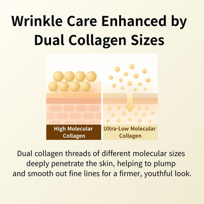ELEVARE Deep Collagen Renewal Set