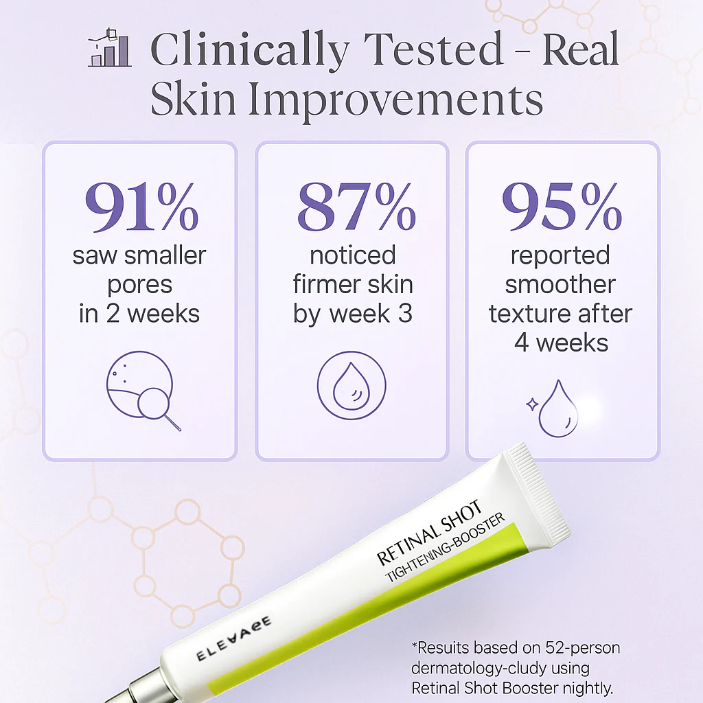 ELEVARE –  A Retinal Shot Tightening Booster