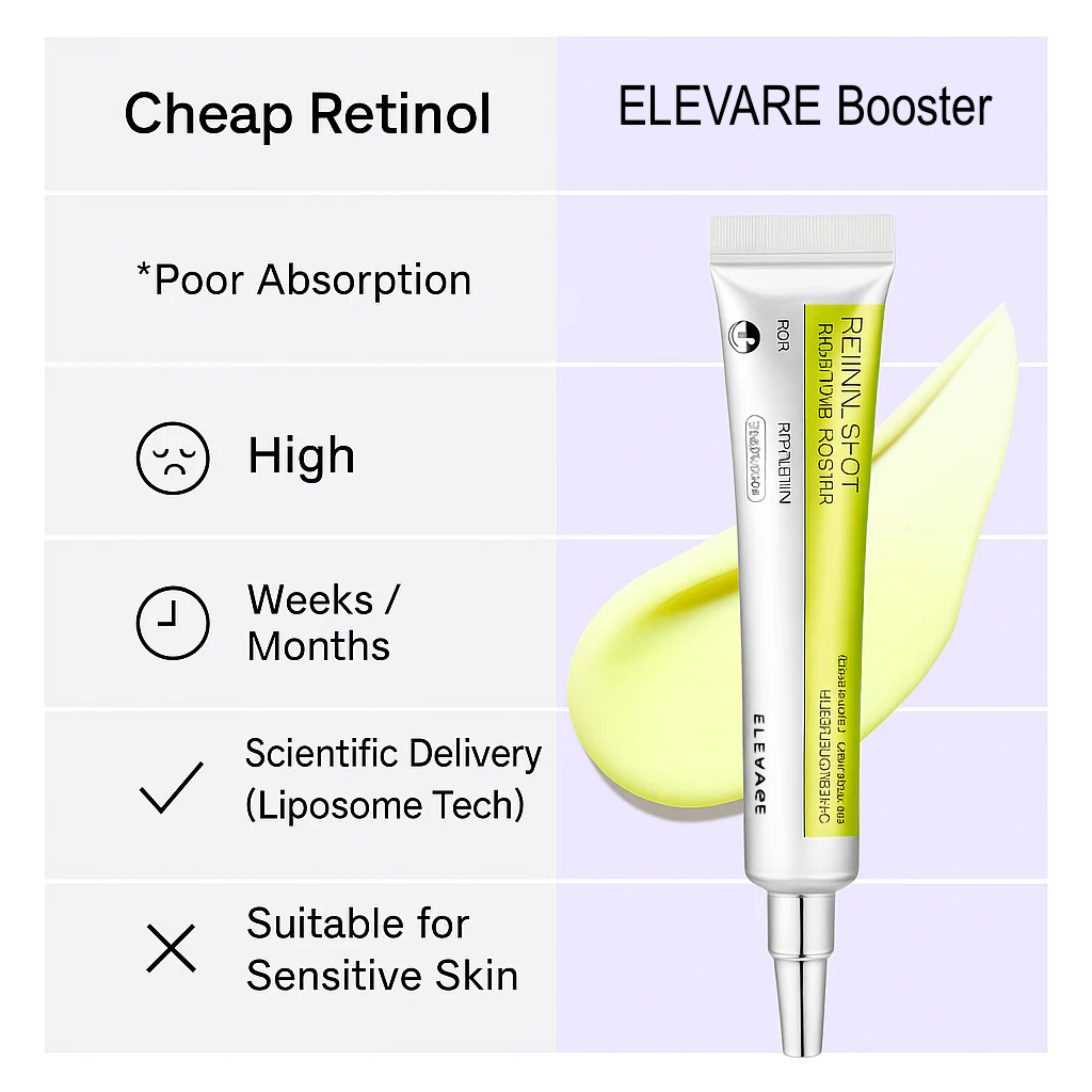 ELEVARE –  A Retinal Shot Tightening Booster