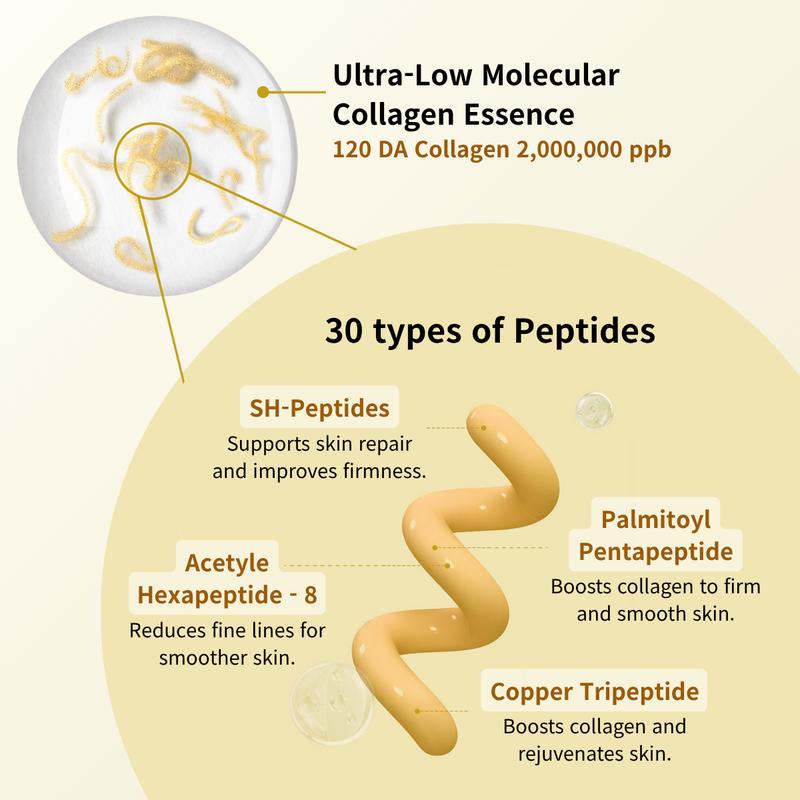 Deep Collagen Renewal Set - with Free Deep Collagen Serum