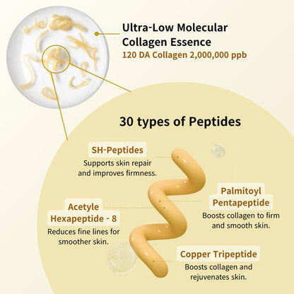 Deep Collagen Renewal Set - with Free Deep Collagen Serum